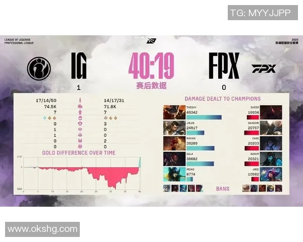 赛后复盘：FPX vs IG的心理素质